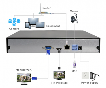 Hiseeu H5NVR-16MHK NVR 16CH 03