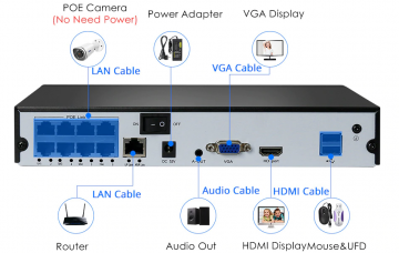 Hiseeu NVR4K-P-8 NVR 8CH 4K 04