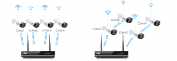 ascamerasystemen Hiseeu WNKIT-4HB312 Wifi Camera set met vier 5