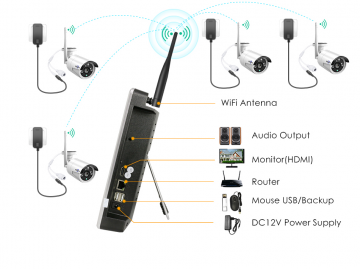 ascamerasystemen Hiseeu HSY-8WNKIT-12V-4HB611_2 Wifi Camera set met vier en extern scherm 4