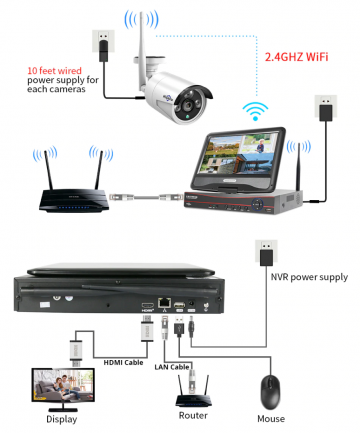 ascamerasystemen Hiseeu 8WK-10V-4HB613 Wifi Camera set met vier en scherm 5