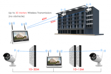ascamerasystemen Hiseeu HSY-8WNKIT-12V-4HB611_2 Wifi Camera set met vier en extern scherm 5