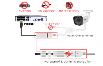 ascamerasystemen Hiseeu HB215-P 5MP IP Camera 6