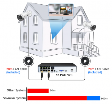 ascamerasystemen Hiseeu 8PK-4HB848 4K Ultra HD Camera set met vier 6