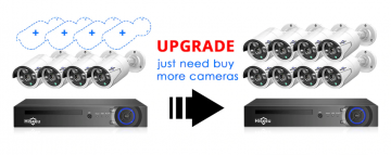 ascamerasystemen 5MP Hisseu Camera set met vier 6