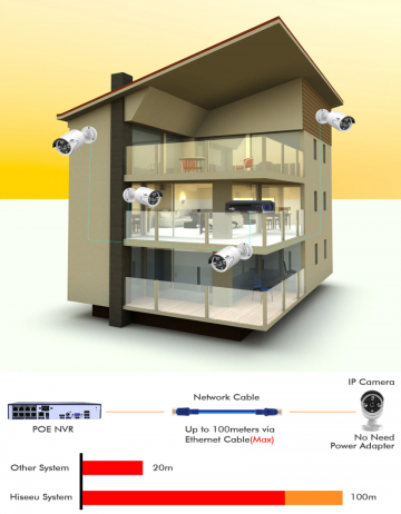 ascamerasystemen 5MP Hisseu Camera set met vier 5