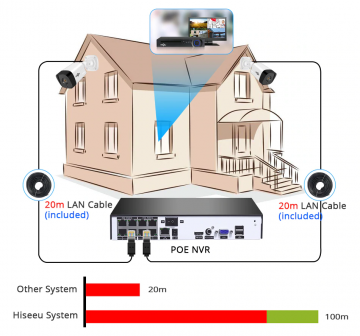 ascamerasystemen Hiseeu 8ch 5mp poe nvr kit h 265 bewakingscamera audio record ai ip camera outdoor waterdichte 4